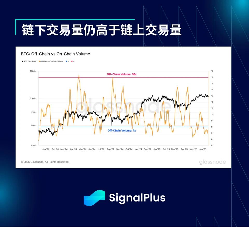 SignalPlus Macro Analysis Special Edition: Escalate to De-Escalate?