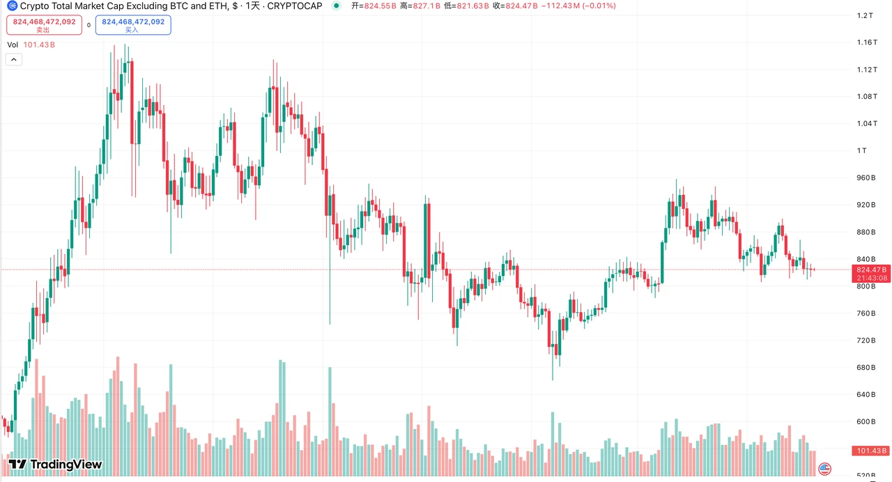 Mining investment opportunities in the context of crypto market volatility and decline: Base ecosystem liquidity aggrega