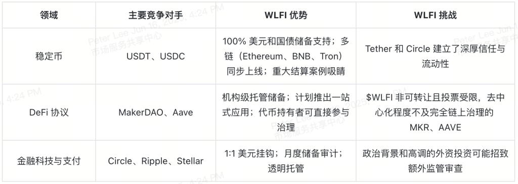 A comprehensive interpretation of World Free Finance: An in-depth guide to USD1 stablecoin and WLFI governance token