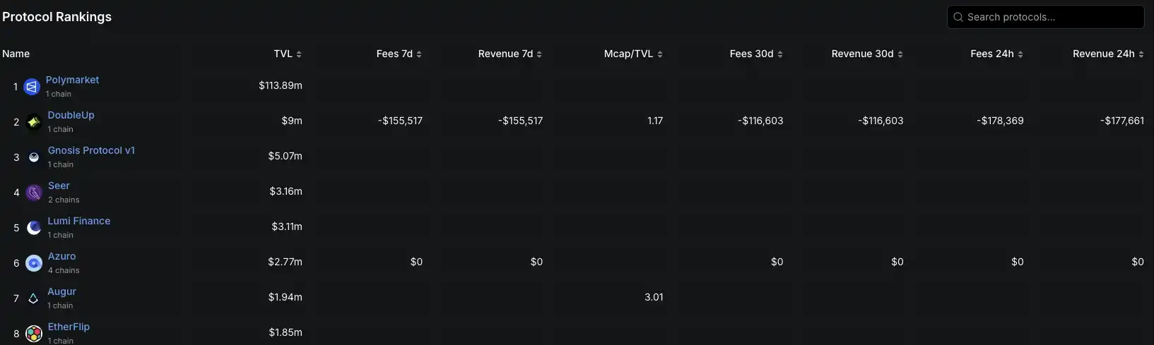Capital bets on the prediction market, who is better, Polymarket or Kalshi?