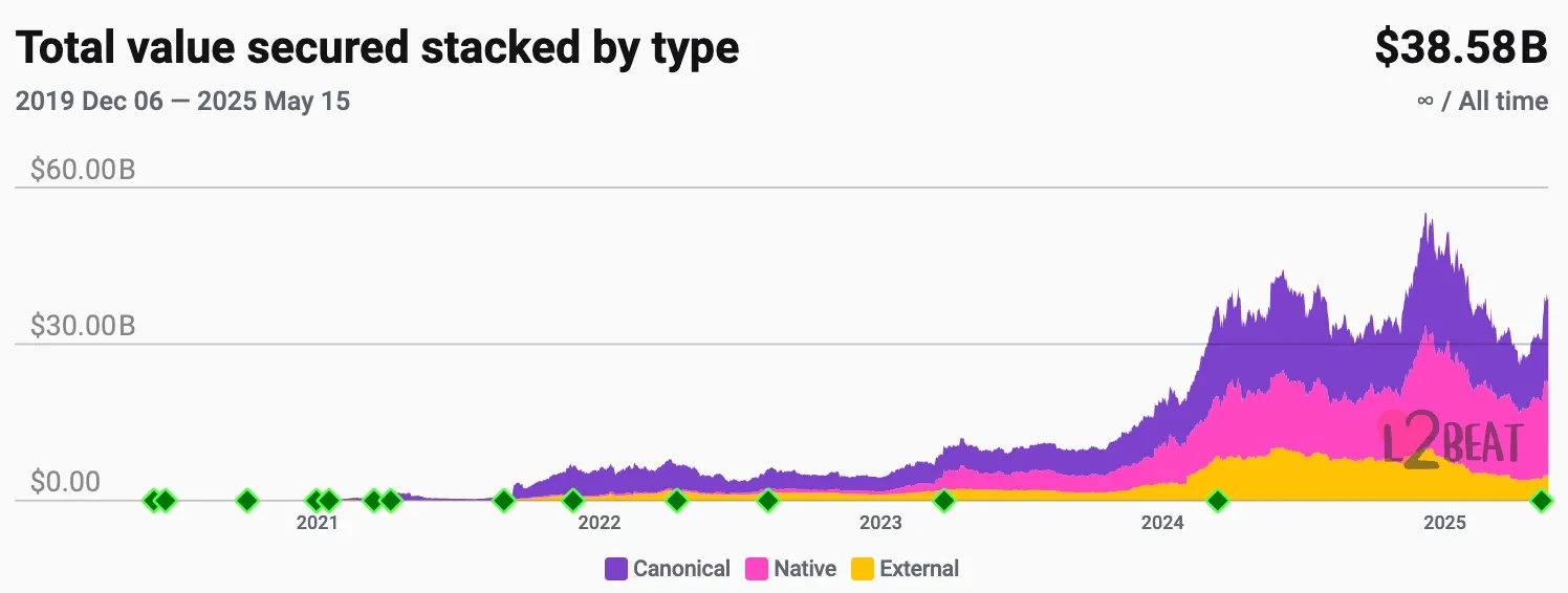 Where does the value of ETH come from? A complete analysis from asset logic to business strategy