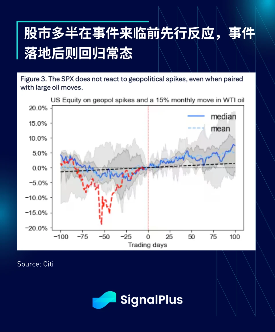 SignalPlus Macro Analysis Special Edition: Escalate to De-Escalate?