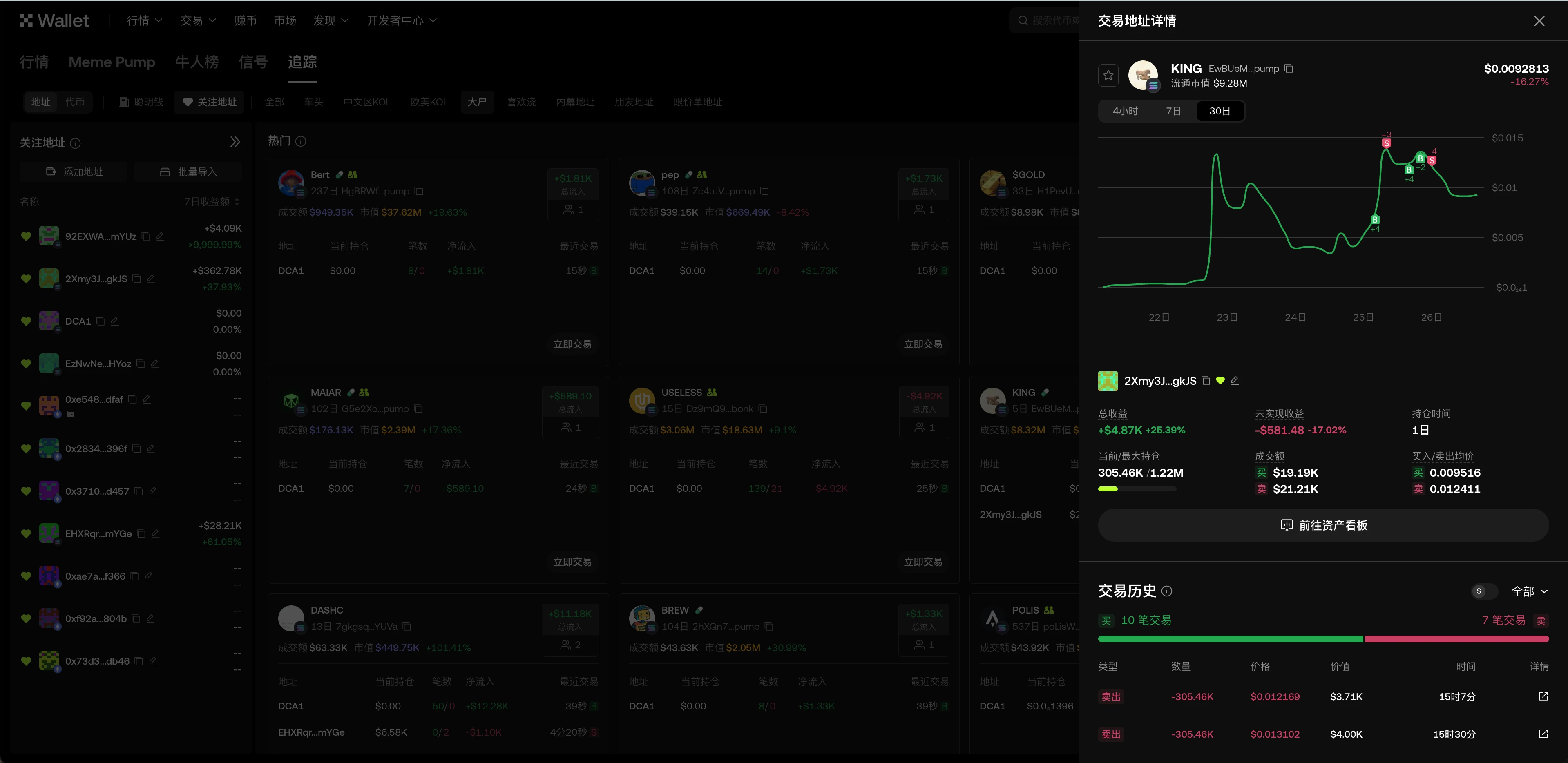 MEME Manual 01｜If you can’t beat it, just follow it. OKX Wallet Tracking teaches you how to lock in high-quality address