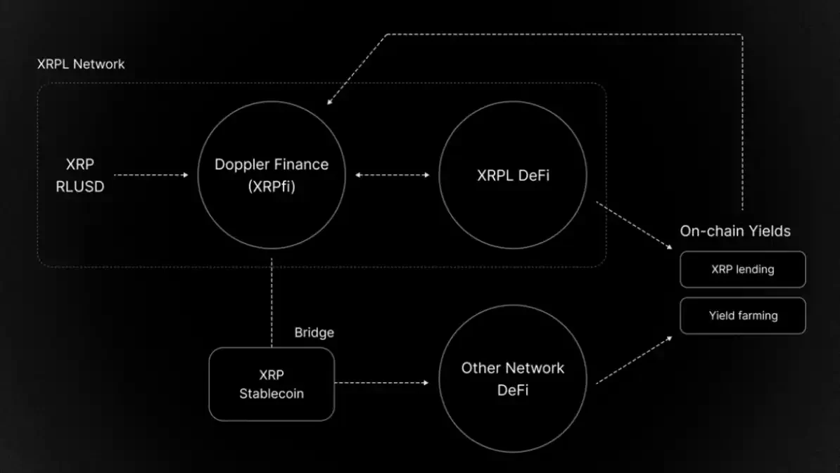 After the 0 million lawsuit, XRPs road to recovery