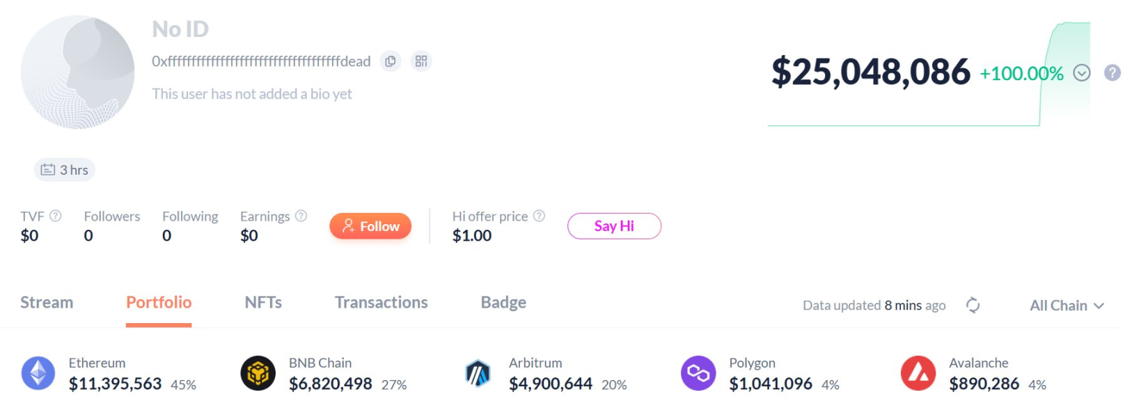 New battlefield of geopolitical conflict: Israeli hackers stole .7 million in precise strikes on Iranian exchanges