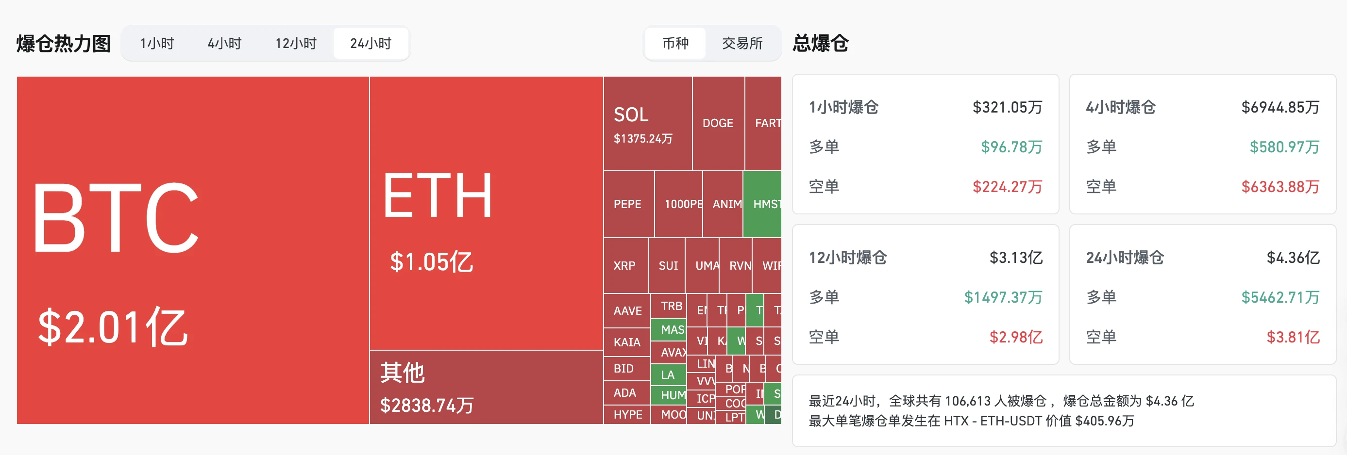 BTC breaks through the 0,000 mark again in the short term. What will happen next?