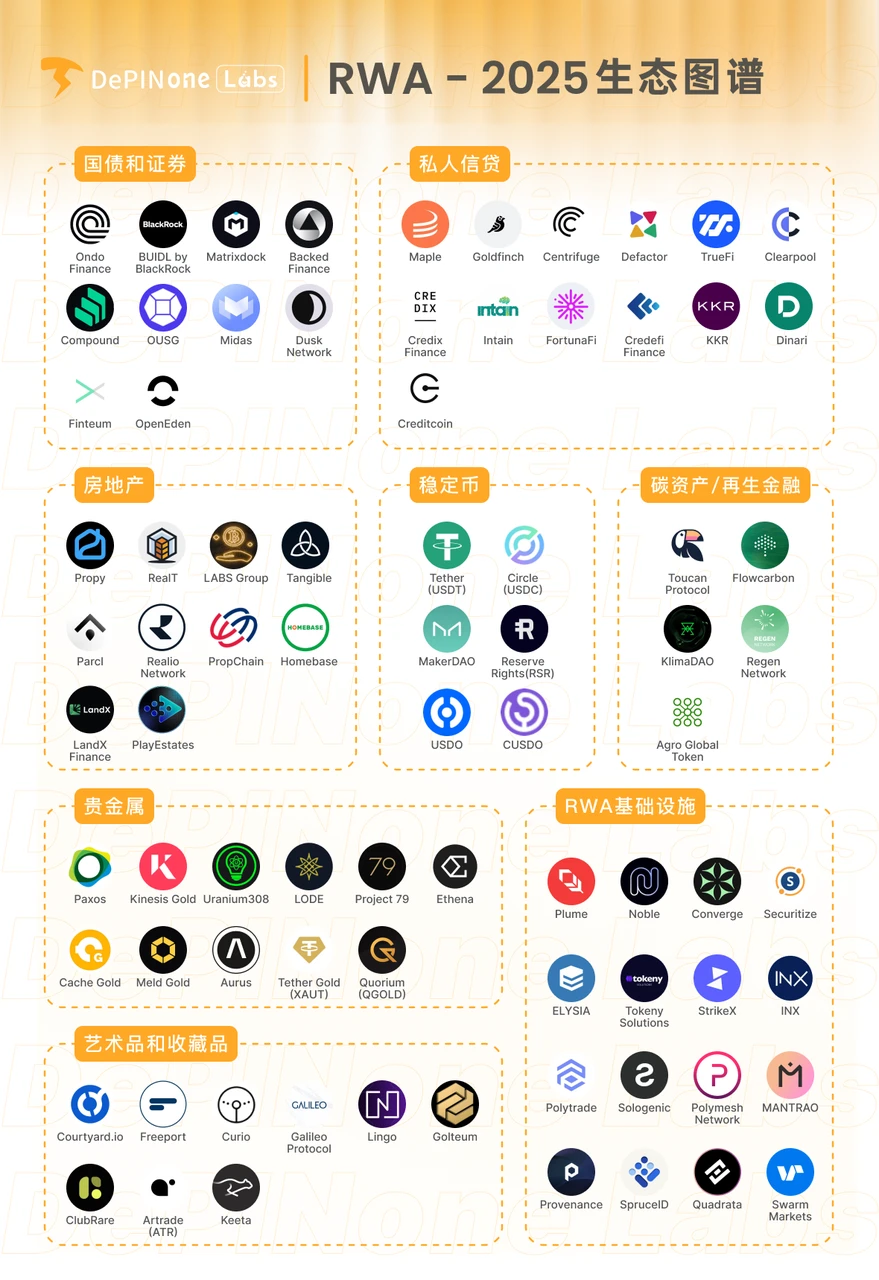 The most comprehensive interpretation of RWA ecological projects