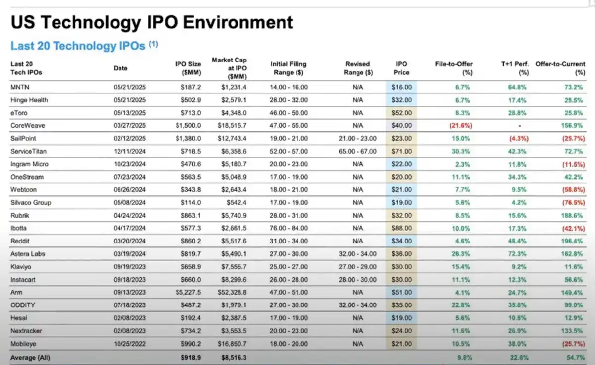 Circles IPO of US.2 billion may trigger the Summer of Stablecoins