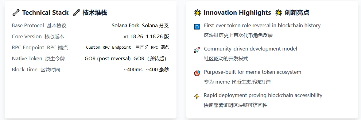 From a joke meme to a serious L1 in 48 hours, will Gorbagana fork Solana?