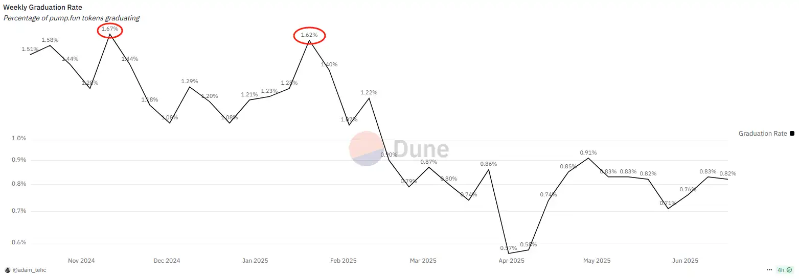 Is Pump.Fun worth  billion now?