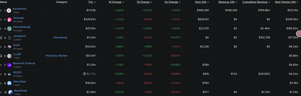Mining investment opportunities in the context of crypto market volatility and decline: Base ecosystem liquidity aggrega