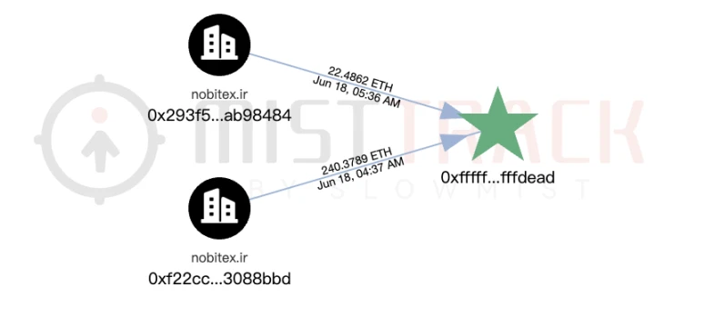 New battlefield of geopolitical conflict: Israeli hackers stole .7 million in precise strikes on Iranian exchanges