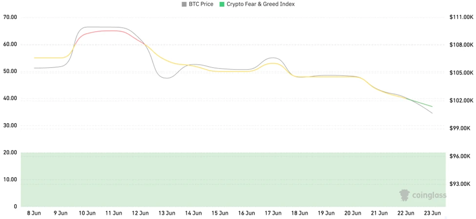 CoinW Research Institute Weekly Report (2025.6.16-2025.6.22)