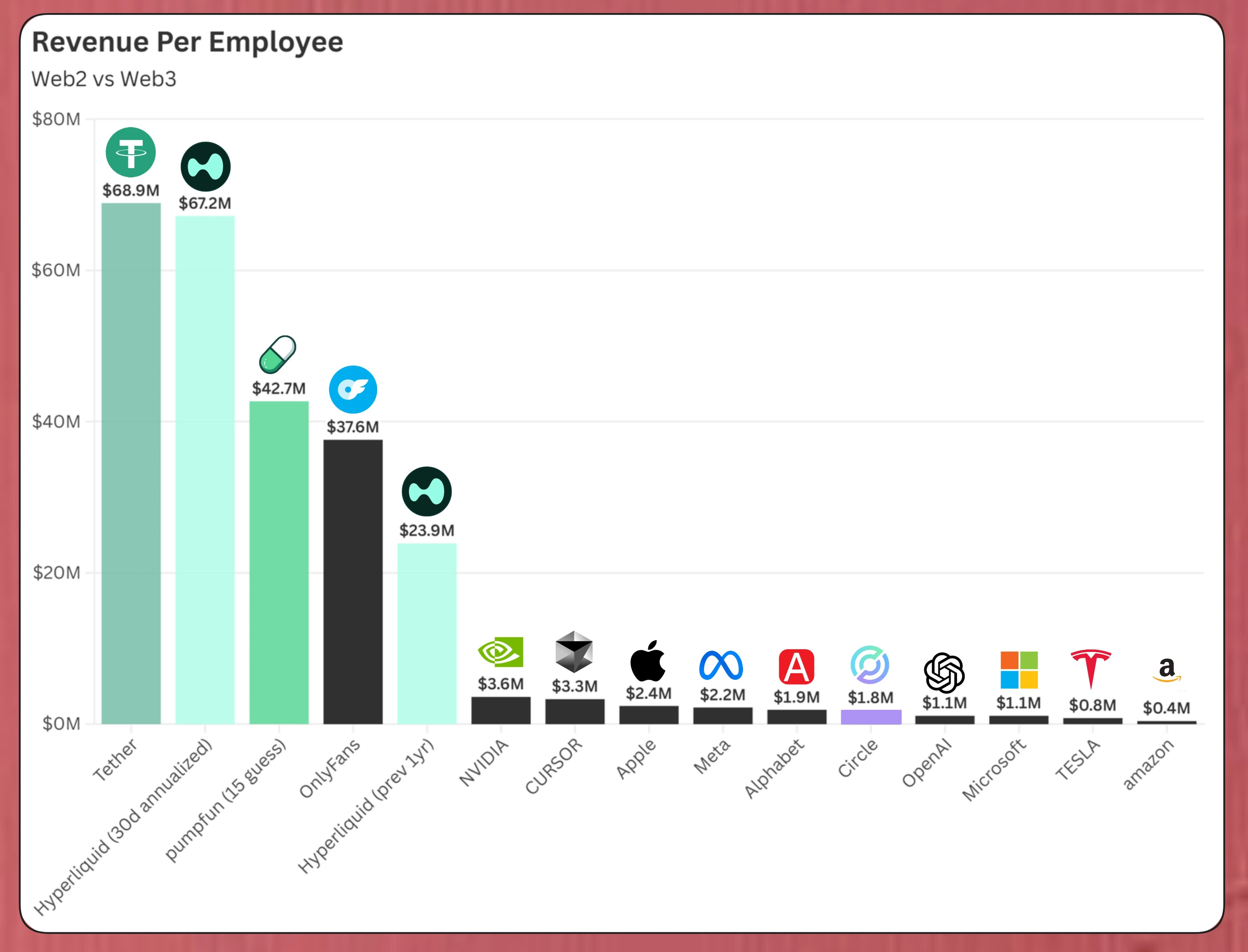 VCs and retail investors take over at the same price? Meme engine pump.fun issues tokens to save itself