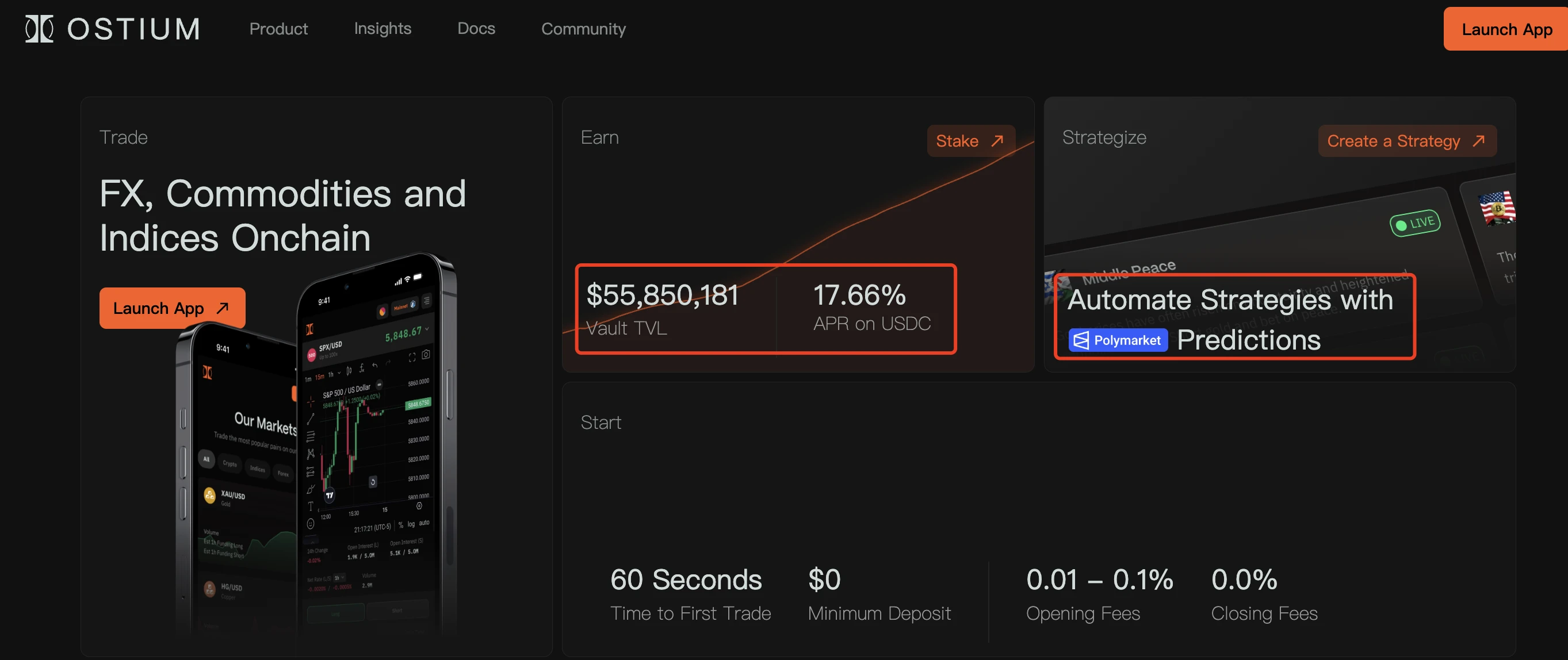Which Perp platform on the chain is the best? An article reviews 6 cutting-edge projects
