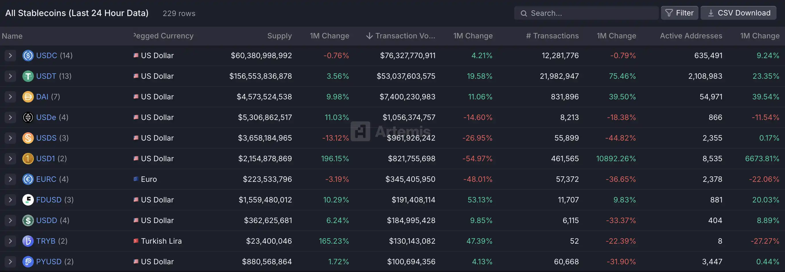 Coinbase wants to be the Binance of America