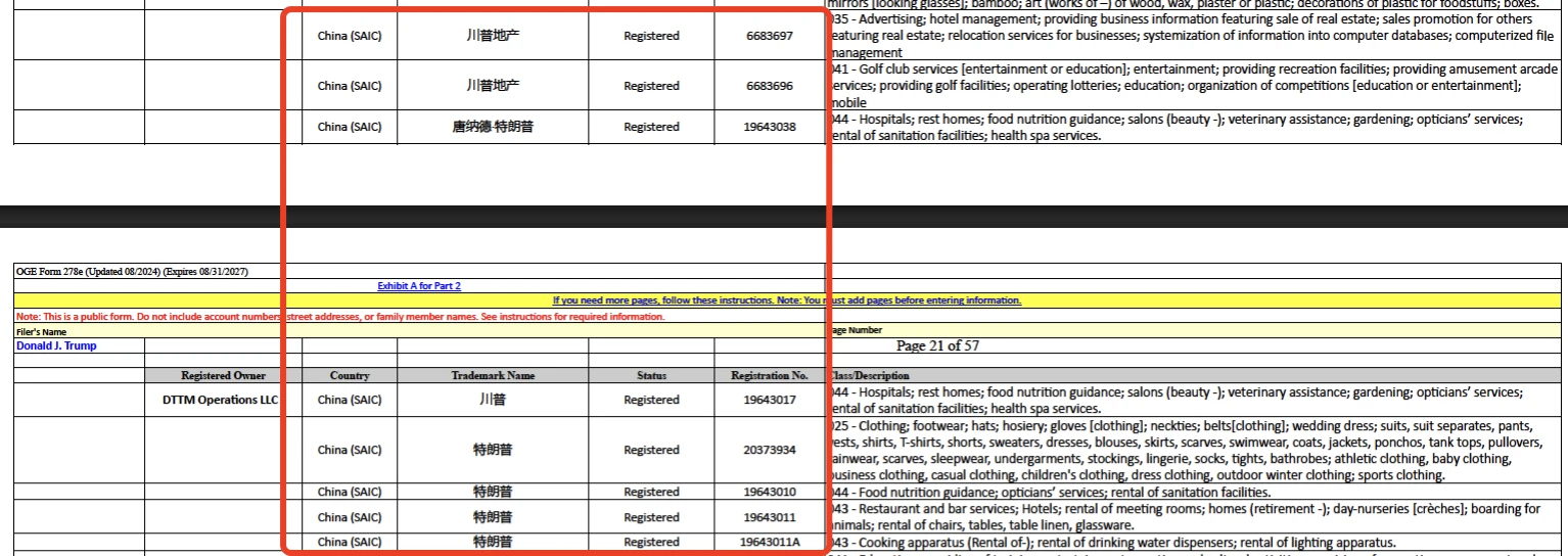 Counting Trump’s personal financial income, cryptocurrency income only accounts for 1%?