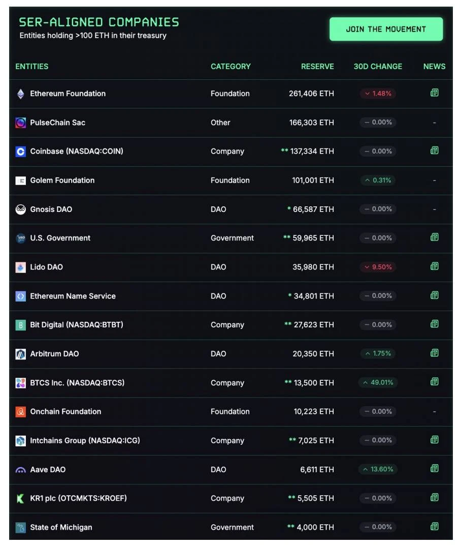 10,000-word research report: Bullish on Ethereum, the new oil of the digital age