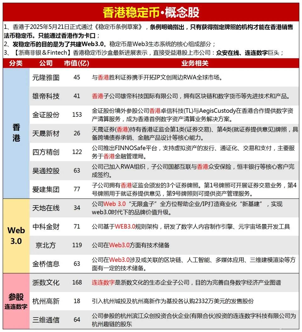 The Hong Kong stock market’s alt season is coming. Can crypto concept stocks support the backbone of the bull market?