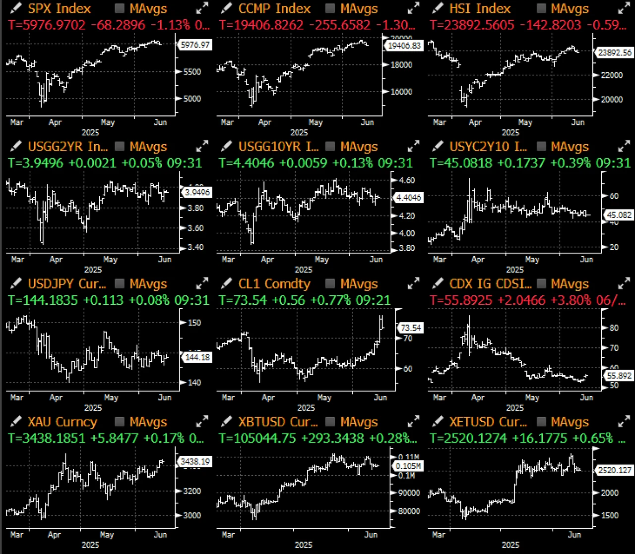 SignalPlus Macro Analysis Special Edition: Opening Salvo