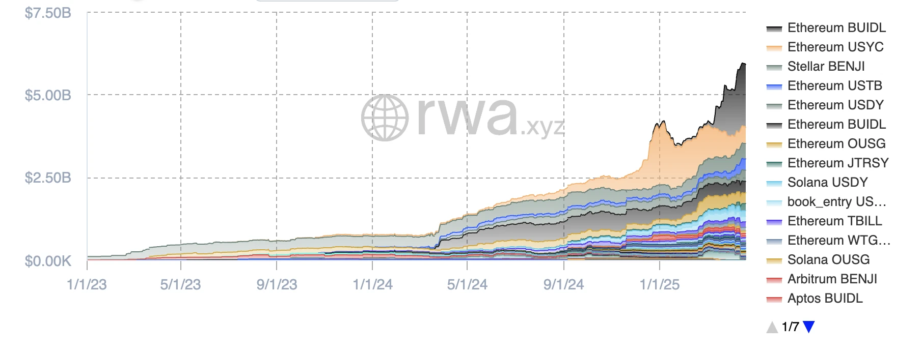 Gate Ventures Research Insights: Strategy-based Synthetic Stablecoins, Financial Lego Built with Interest Rates