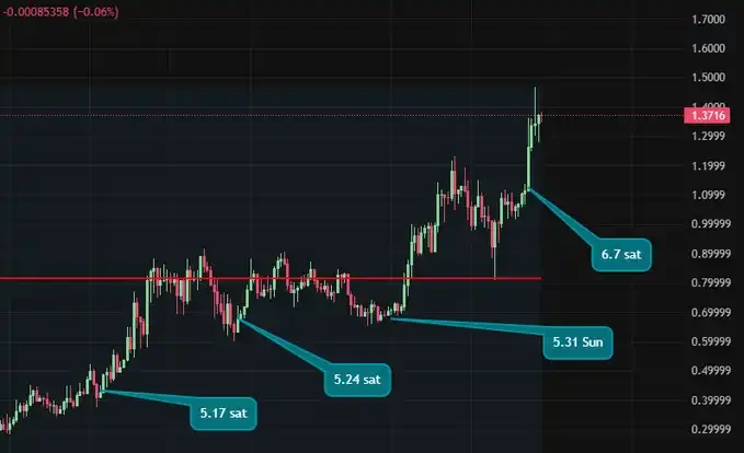 KTA conspiracy group was exposed, revealing the extramarital affair of former Google CEO Schmidt