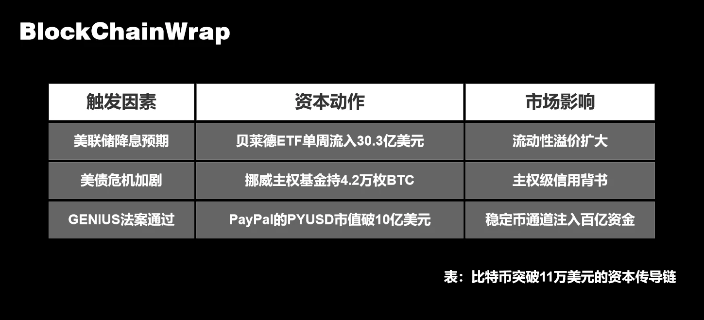 The capital conspiracy behind the 0,000 Bitcoin: How can the 2.7 billion ETF ammunition defeat the short sellers?