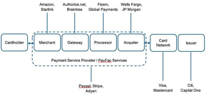 The traditional payment model is about to collapse, and a trillion-dollar stablecoin financial company is about to be bo