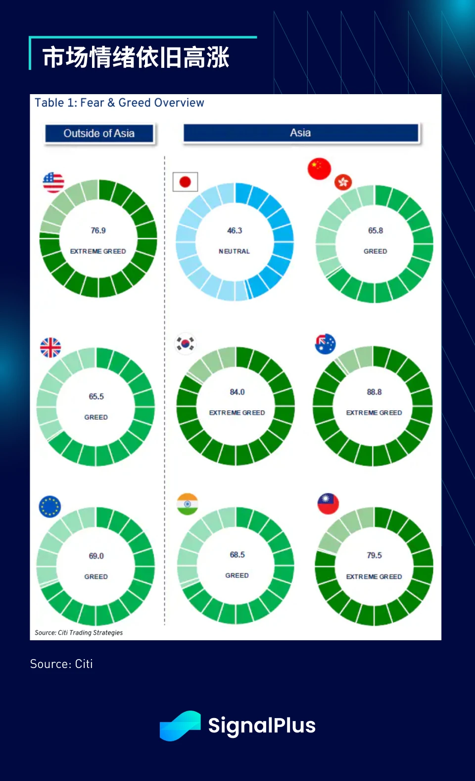 SignalPlus Macro Analysis Special Edition: Escalate to De-Escalate?