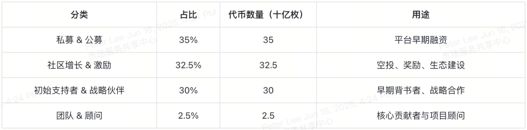 A comprehensive interpretation of World Free Finance: An in-depth guide to USD1 stablecoin and WLFI governance token