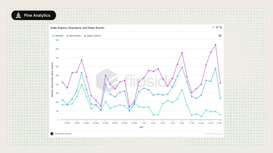 Exiting the Liquidity Machine: Inside the Pumpfun Token Launch