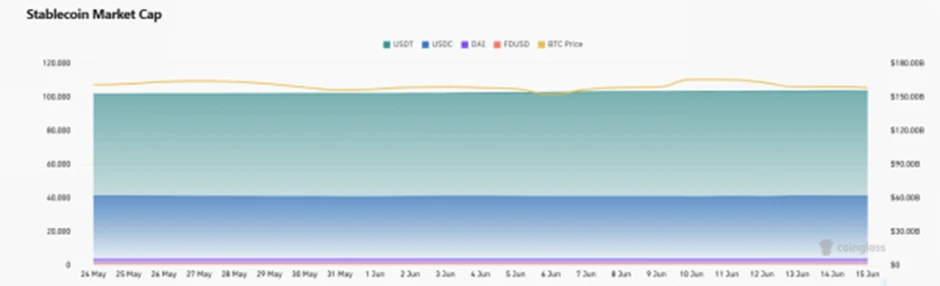 CoinW Research Institute Weekly Report (2025.6.9-2025.6.15)