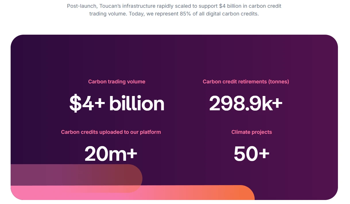 The most comprehensive interpretation of RWA ecological projects