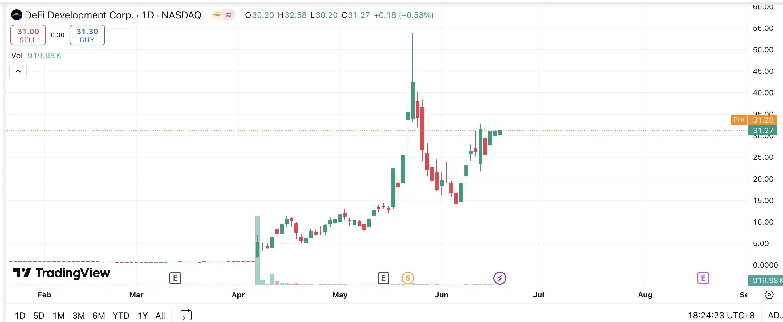 What are the crypto stocks speculating on? A look at the hottest crypto stocks in the U.S.