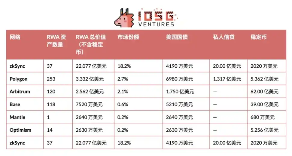 Ethereum RWA explosion: regulatory changes and new growth engines