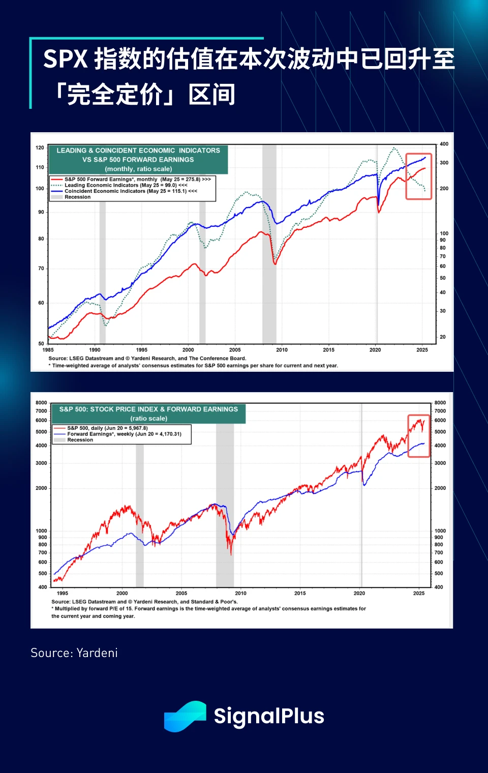 SignalPlus Macro Analysis Special Edition: Escalate to De-Escalate?