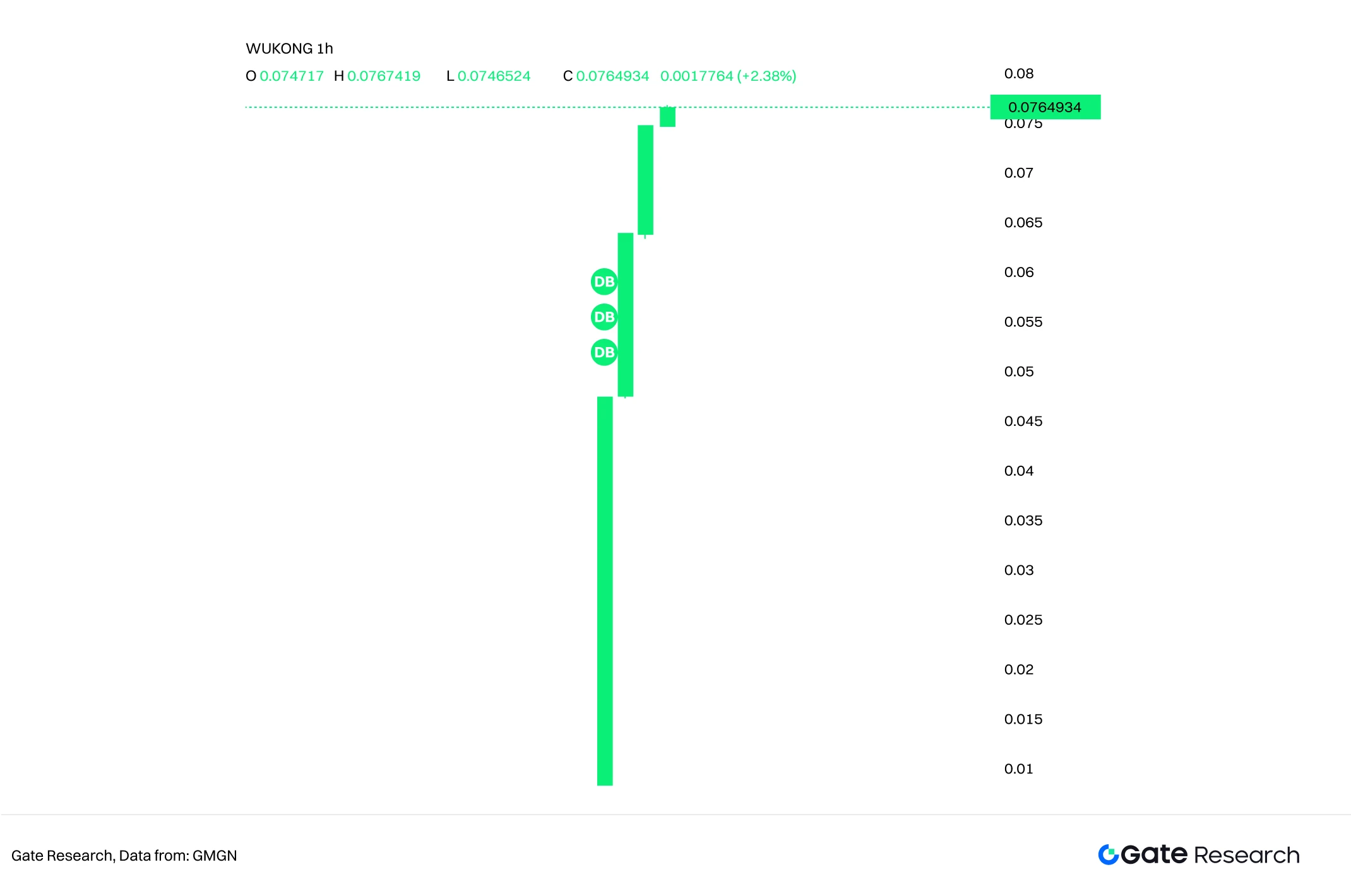 Gate Research Institute: New Meme Narrative Guidelines for the Second Half of 2025