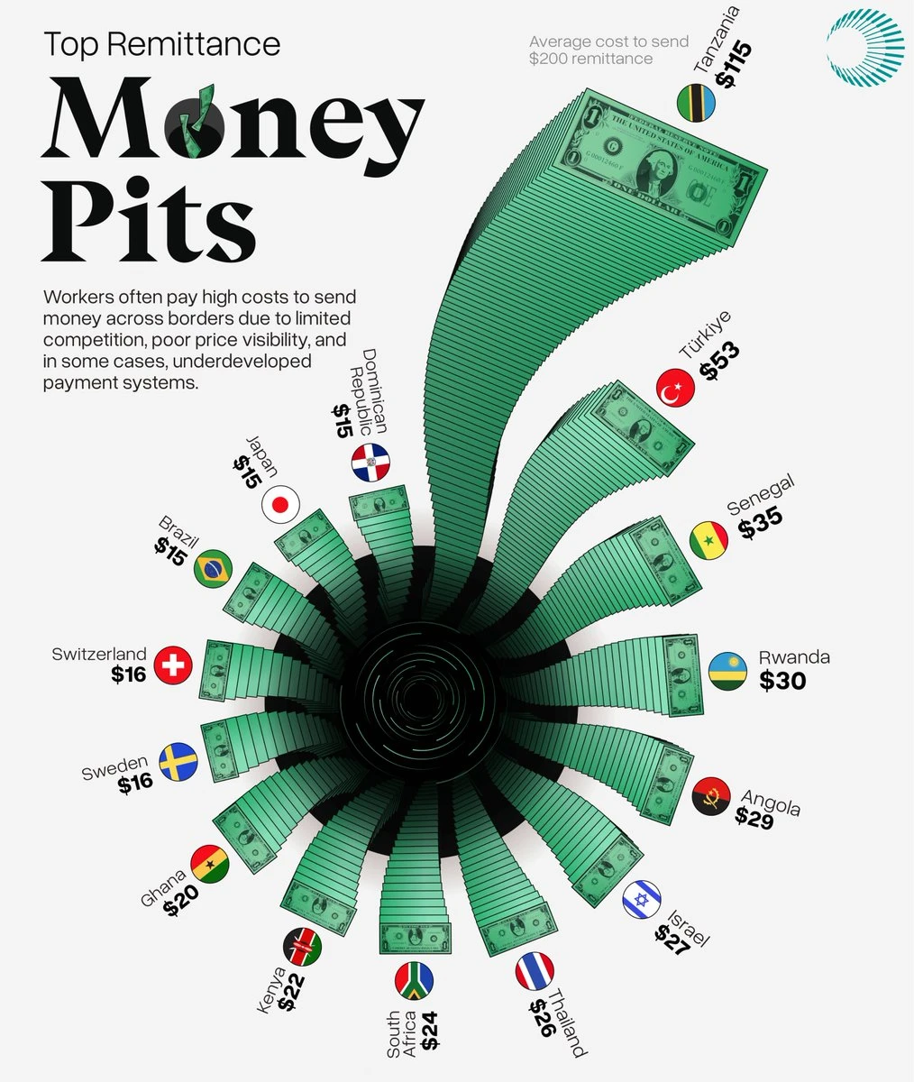 Circle and Tether may not be competing with the same species, the stablecoin value realization hierarchy model says