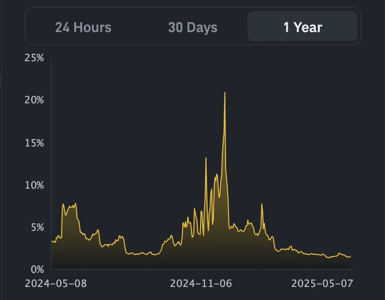 Gate Ventures Research Insights: Strategy-based Synthetic Stablecoins, Financial Lego Built with Interest Rates