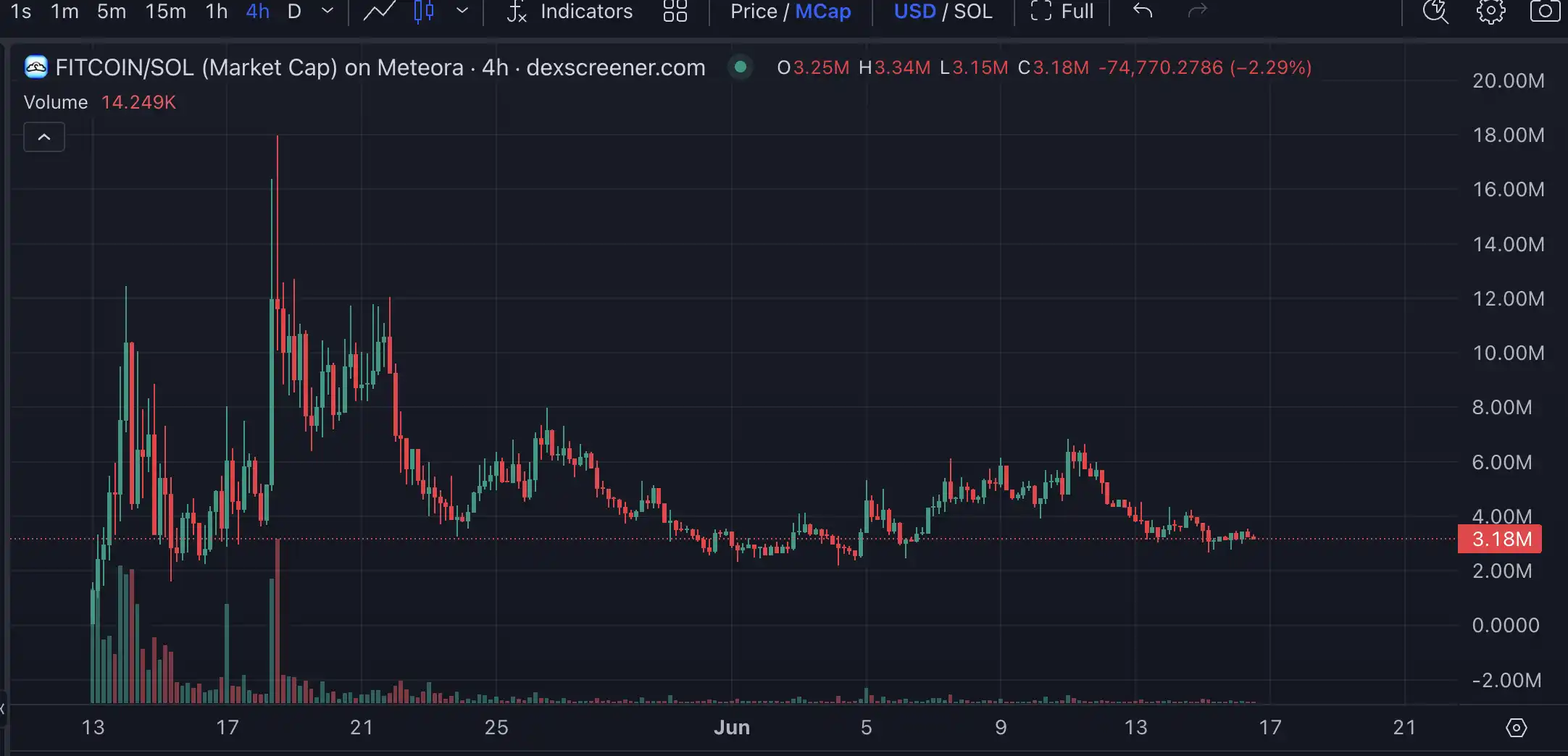 As Launchcoin ecosystem recovers, what other potential projects in Believe are worth paying attention to?