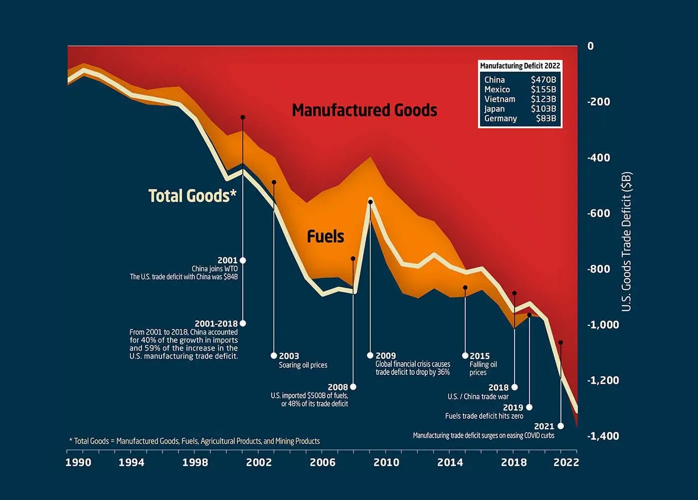 Strip away the cloak of stablecoins and tokenization, and accelerate the flow of US dollars is the essence