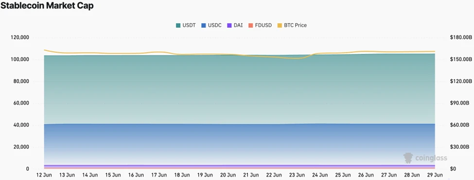 CoinW Research Institute Weekly Report (2025.6.23-2025.6.29)