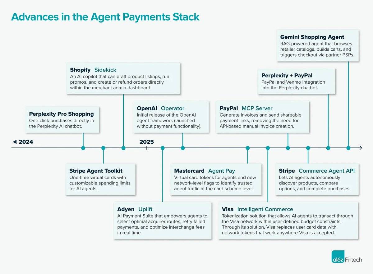 From Visa to Coinbase, here’s how big companies will approach AI payment infrastructure in 2025