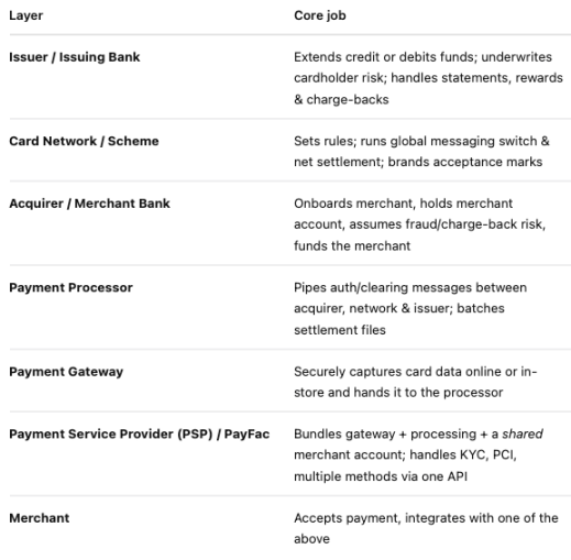 The traditional payment model is about to collapse, and a trillion-dollar stablecoin financial company is about to be bo
