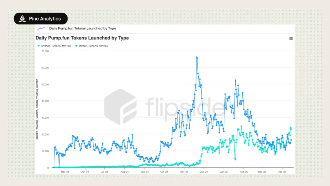 Exiting the Liquidity Machine: Inside the Pumpfun Token Launch