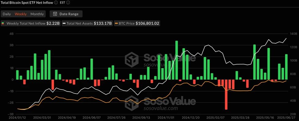 CoinW Research Institute Weekly Report (2025.6.23-2025.6.29)