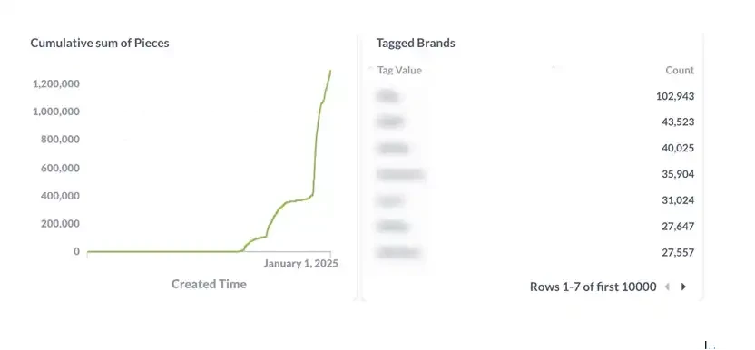 As Launchcoin ecosystem recovers, what other potential projects in Believe are worth paying attention to?