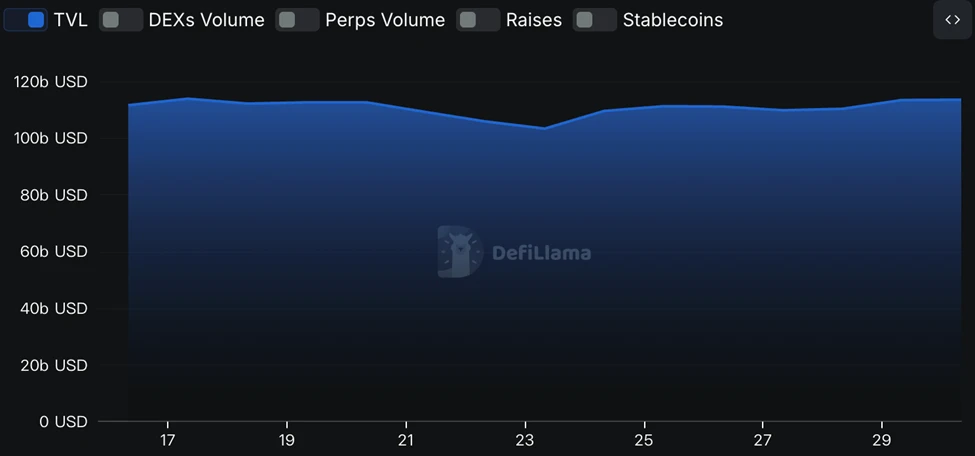 CoinW Research Institute Weekly Report (2025.6.23-2025.6.29)
