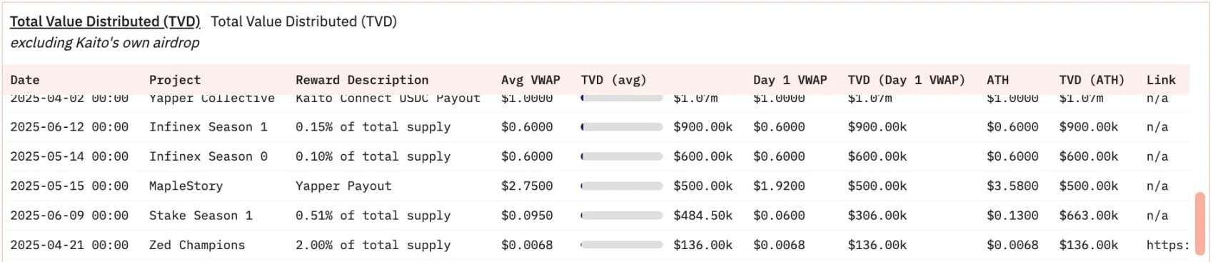 How can InfoFi break out of the prisoner's dilemma?
