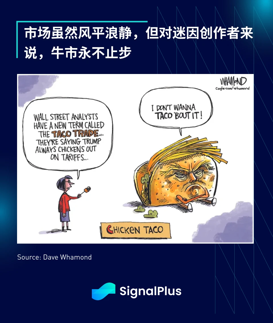 SignalPlus Macro Analysis Special Edition: TACO